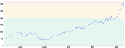 AnnotationRange - horizontal-with-fill-multiple